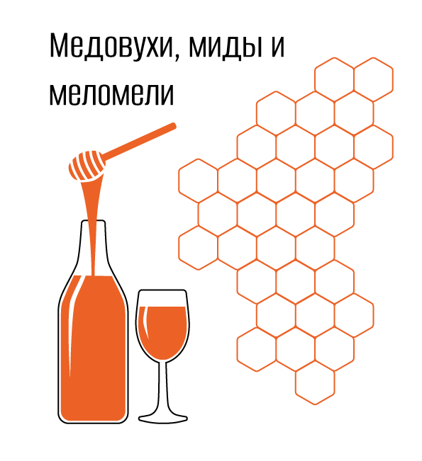 Медовухи, миды и меломели